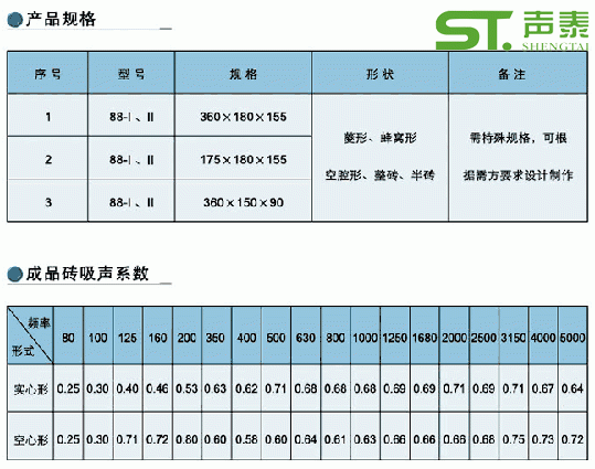 吸声材料的特性和吸音原理
