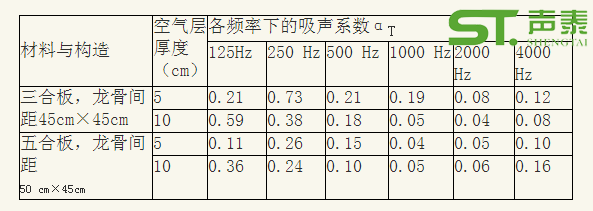 吸声结构详解(吸音知识详解)