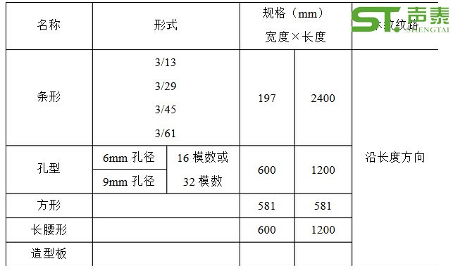 木质穿孔吸音板