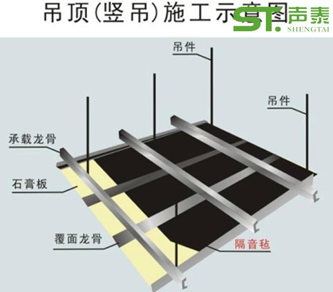 隔音毡 阻尼隔音毡