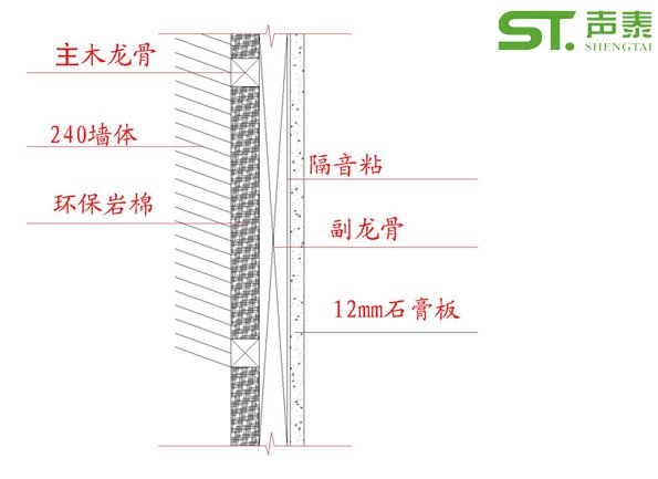 隔音毡安装方法