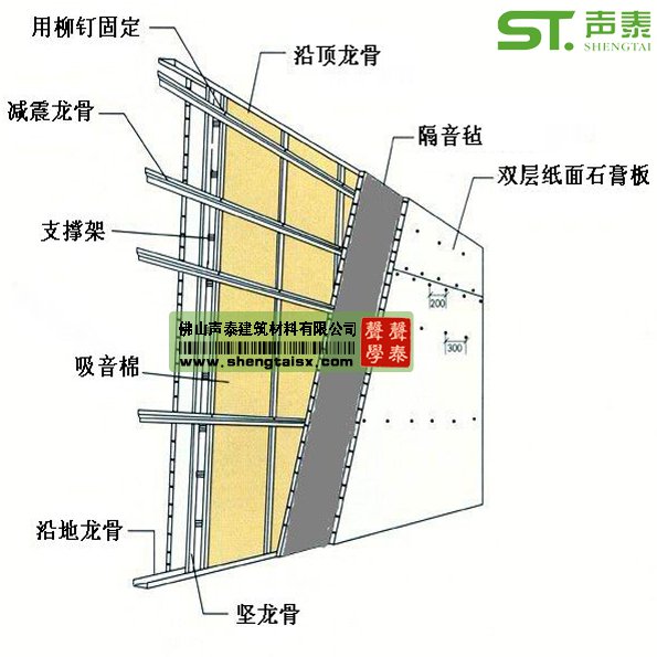 隔音材料隔音原理