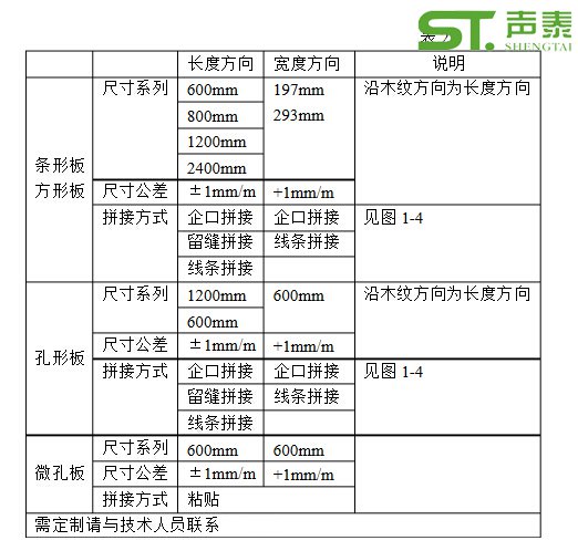 木质吸音板安装说明