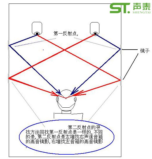 吸音泡沫声学材料