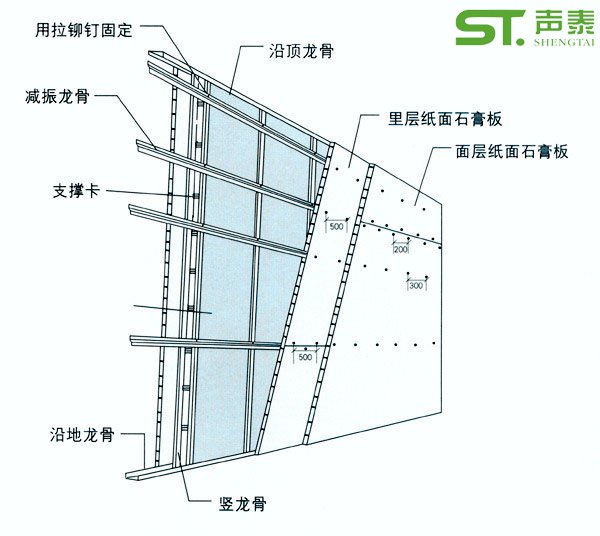 舞蹈班教室隔音怎么处理