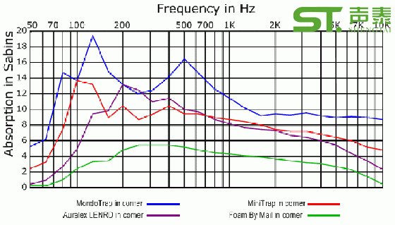 木质吸音板穿孔率