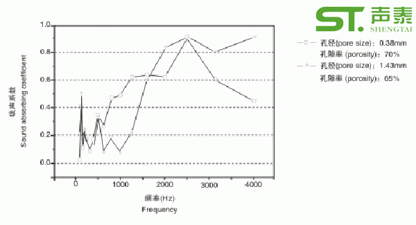 木质吸音板穿孔率