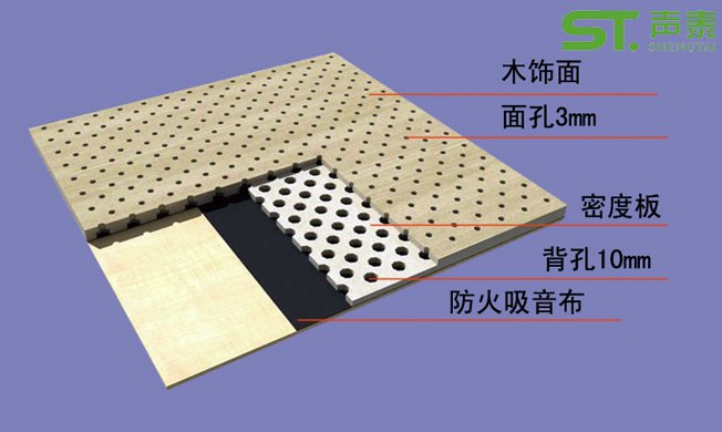 木质吸音板穿孔率