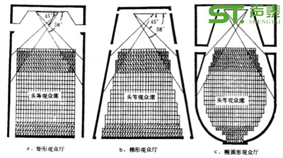 电影院吸音注意事项