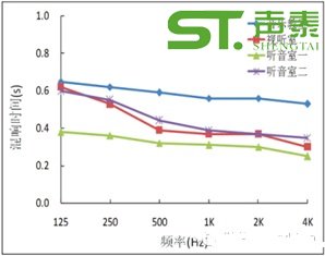 音乐图书馆的声学装修设计