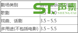 国内剧场建筑声学设计讲解