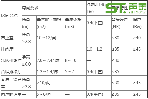 国内剧场建筑声学设计讲解