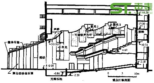 保利大剧院的厅堂声学装修建筑方案