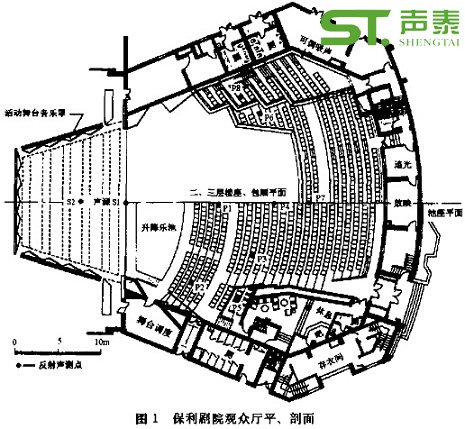 保利大剧院的厅堂声学装修建筑方案